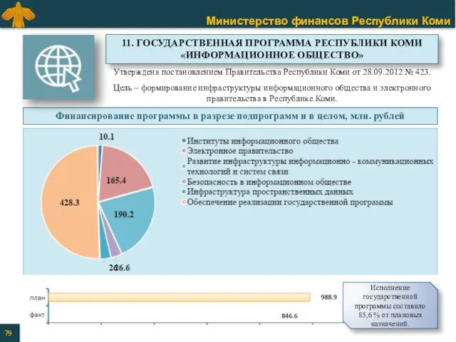 Утверждена постановлением Правительства Республики Коми от 28.09.2012 № 423. Цель – формирование инфраструктуры