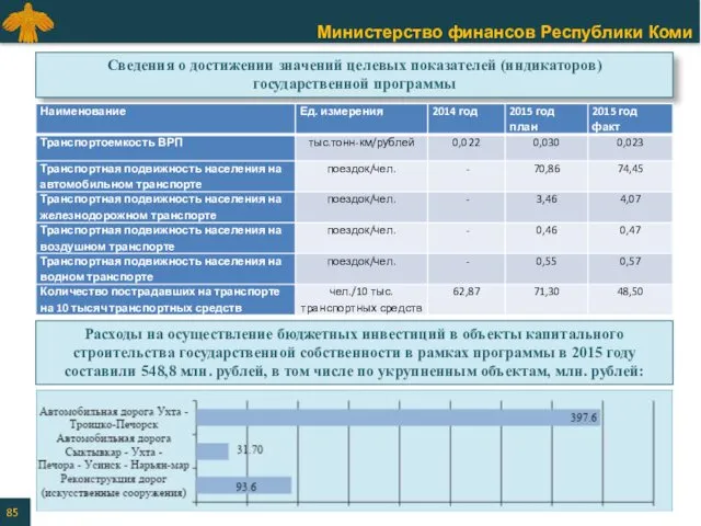 Расходы на осуществление бюджетных инвестиций в объекты капитального строительства государственной