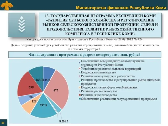 Утверждена постановлением Правительства Республики Коми от 28.09.2012 № 424. Цель