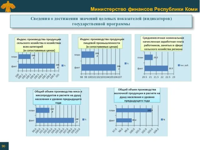 Сведения о достижении значений целевых показателей (индикаторов) государственной программы