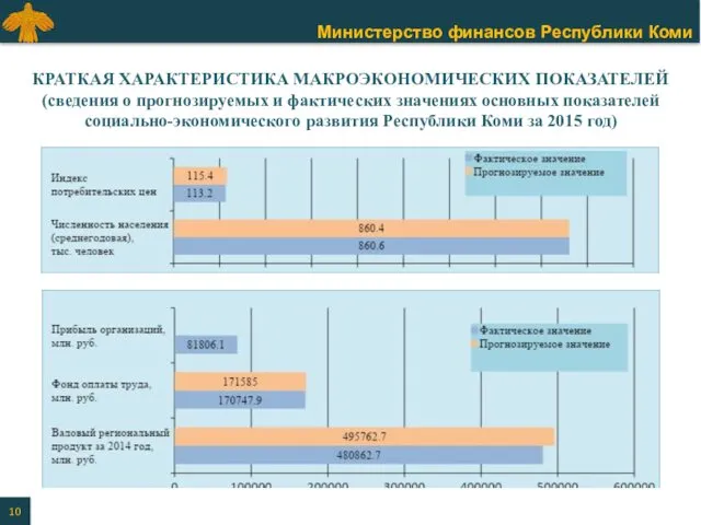 КРАТКАЯ ХАРАКТЕРИСТИКА МАКРОЭКОНОМИЧЕСКИХ ПОКАЗАТЕЛЕЙ (cведения о прогнозируемых и фактических значениях основных показателей социально-экономического