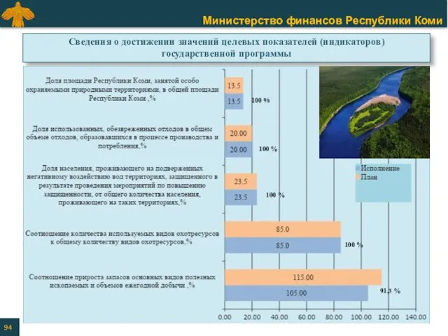 Сведения о достижении значений целевых показателей (индикаторов) государственной программы 100