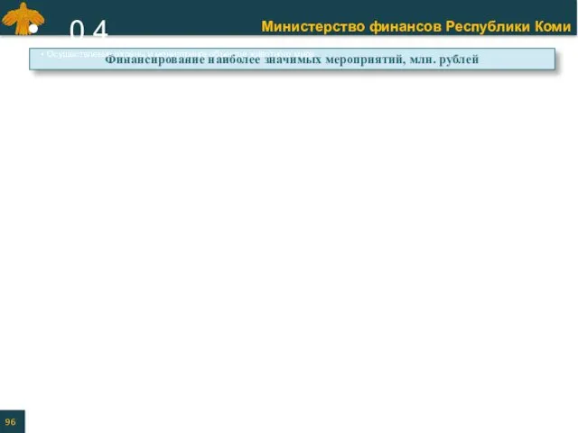 Финансирование наиболее значимых мероприятий, млн. рублей 5,5 Геологоразведочные и другие