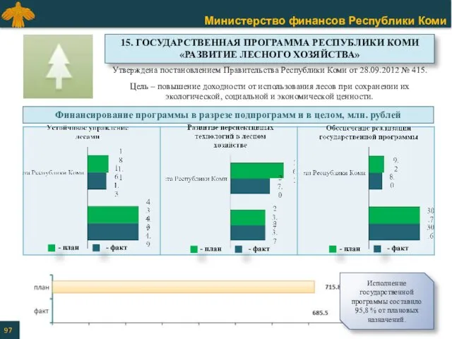 Утверждена постановлением Правительства Республики Коми от 28.09.2012 № 415. Цель