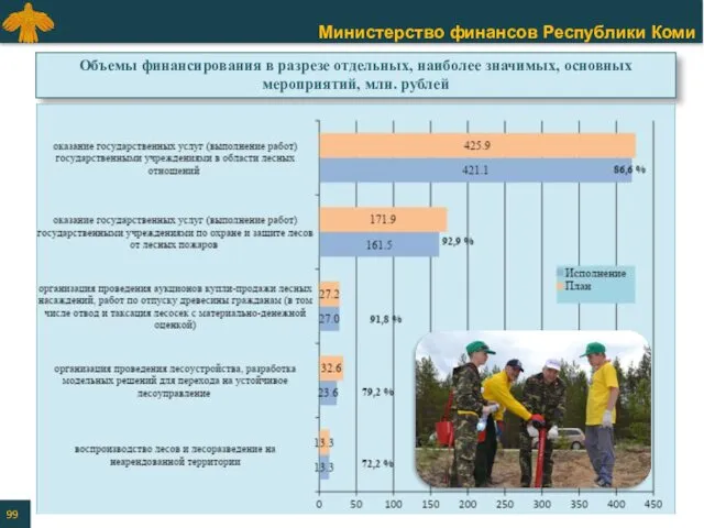 Объемы финансирования в разрезе отдельных, наиболее значимых, основных мероприятий, млн. рублей