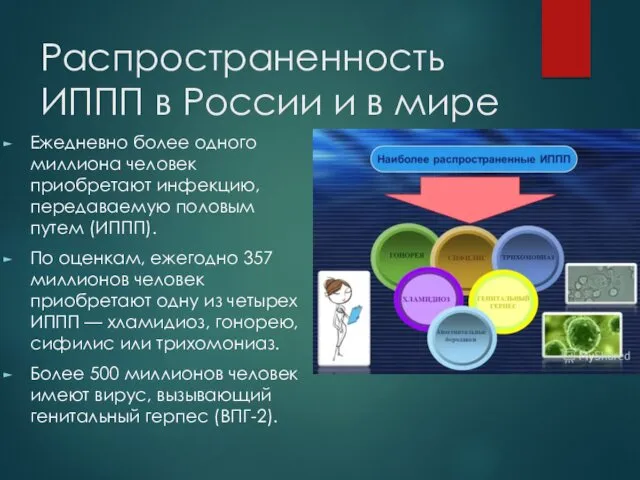 Распространенность ИППП в России и в мире Ежедневно более одного миллиона человек приобретают