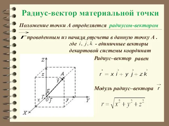 Модуль радиус–вектора равен . Радиус–вектор проведенным из начала отсчета в