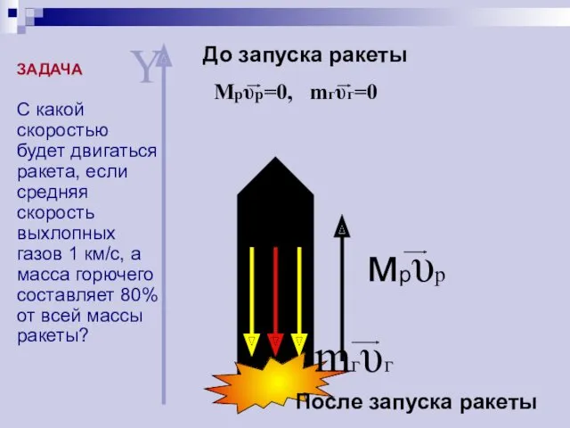 мрυр mгυг Y До запуска ракеты Mрυр=0, mгυг=0 После запуска