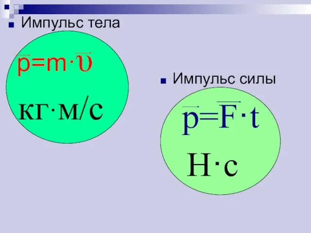 Импульс тела р=m·υ кг·м/с Импульс силы р=F·t Н·с