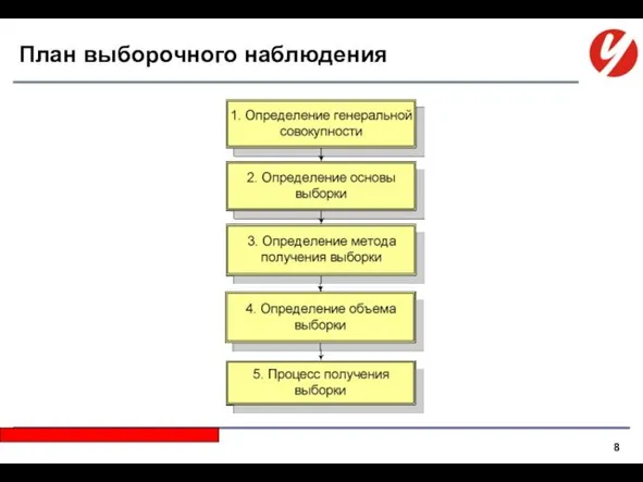 План выборочного наблюдения