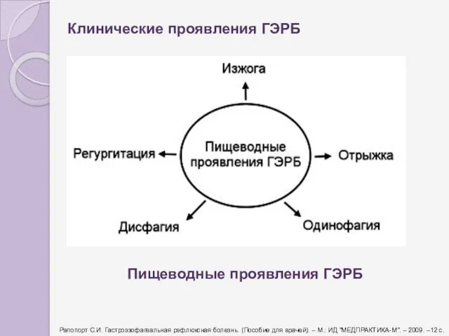 Пищеводные проявления ГЭРБ Рапопорт С.И. Гастроэзофагеальная рефлюксная болезнь. (Пособие для