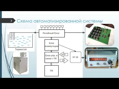 Схема автоматизированной системы