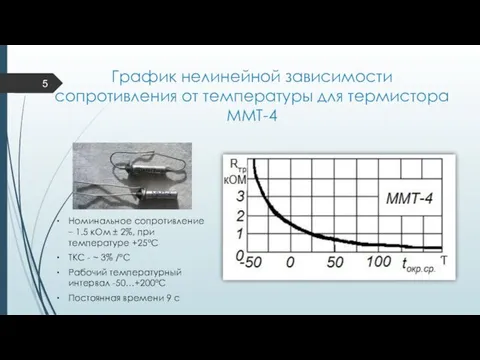 График нелинейной зависимости сопротивления от температуры для термистора ММТ-4 Номинальное
