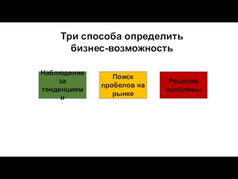 Три способа определить бизнес-возможность Наблюдение за тенденциями Решение проблемы Поиск пробелов на рынке