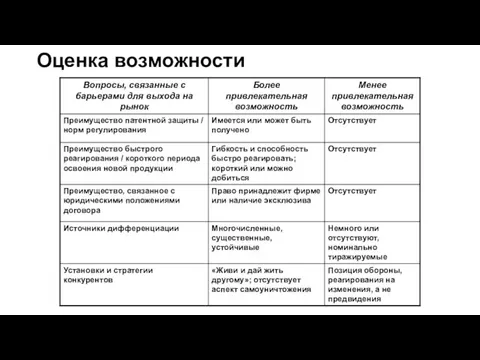 Оценка возможности