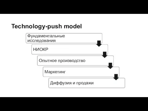 Technology-push model