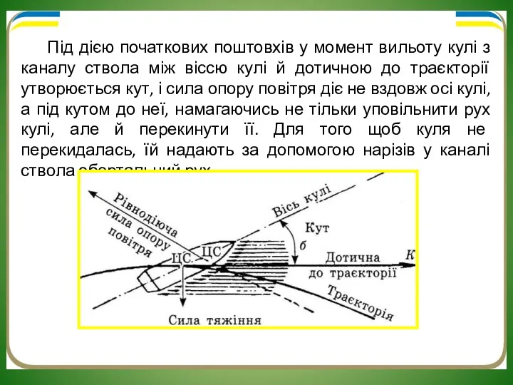 Під дією початкових поштовхів у момент вильоту кулі з каналу