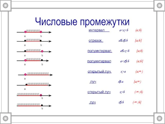 ////////////////// ////////////////// Числовые промежутки интервал a отрезок a≤x≤b [a;b] полуинтервал