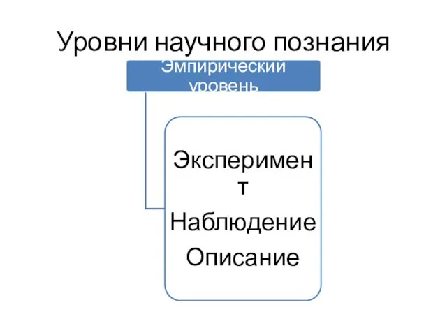 Уровни научного познания