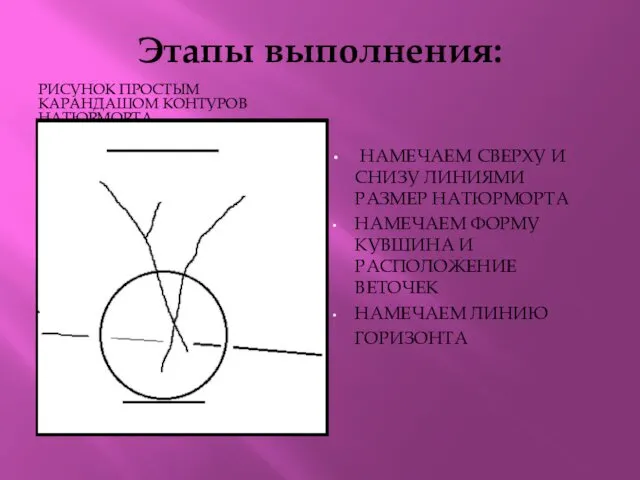 Этапы выполнения: РИСУНОК ПРОСТЫМ КАРАНДАШОМ КОНТУРОВ НАТЮРМОРТА НАМЕЧАЕМ СВЕРХУ И