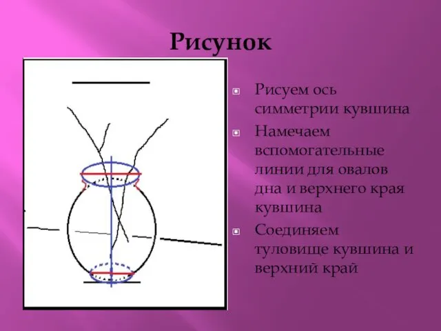 Рисунок Рисуем ось симметрии кувшина Намечаем вспомогательные линии для овалов