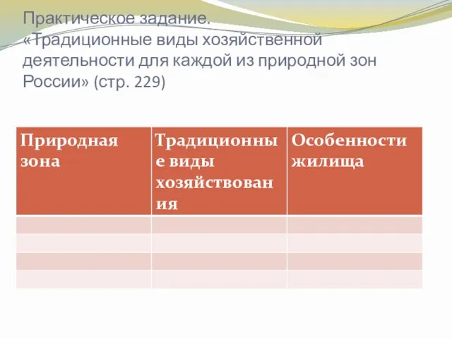 Практическое задание. «Традиционные виды хозяйственной деятельности для каждой из природной зон России» (стр. 229)