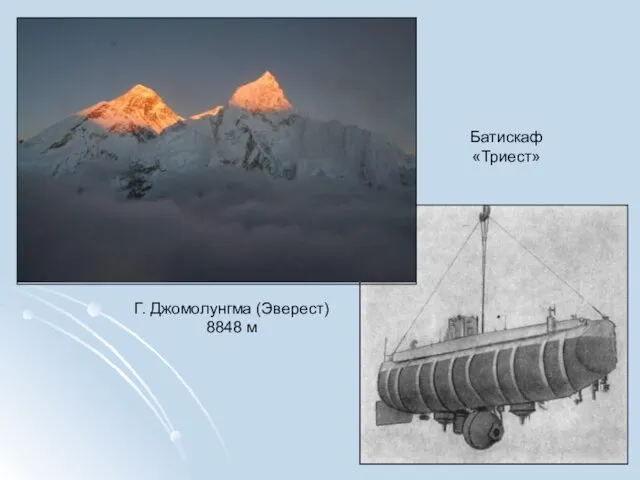 Г. Джомолунгма (Эверест) 8848 м Батискаф «Триест»