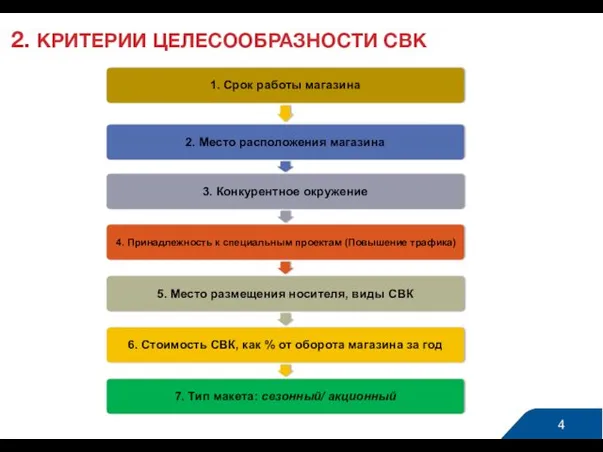 2. КРИТЕРИИ ЦЕЛЕСООБРАЗНОСТИ СВК