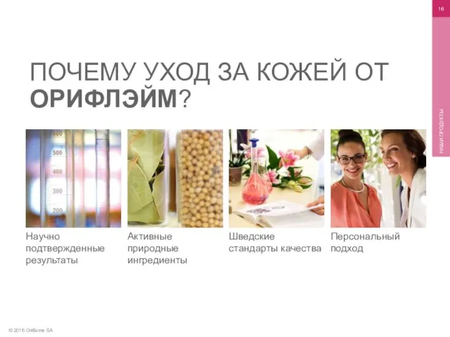 © 2016 Oriflame SA НАШИ ПРОДУКТЫ ПОЧЕМУ УХОД ЗА КОЖЕЙ ОТ ОРИФЛЭЙМ? Научно