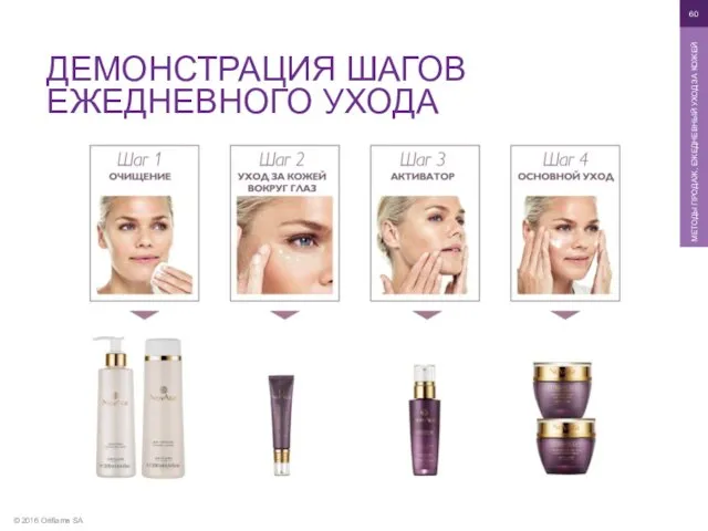 © 2016 Oriflame SA МЕТОДЫ ПРОДАЖ, ЕЖЕДНЕВНЫЙ УХОД ЗА КОЖЕЙ ДЕМОНСТРАЦИЯ ШАГОВ ЕЖЕДНЕВНОГО УХОДА