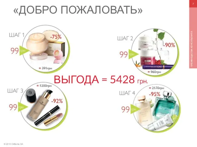 © 2016 Oriflame SA ПРЕИМУЩЕСТВА КОНСУЛЬТАНТА «ДОБРО ПОЖАЛОВАТЬ» ВЫГОДА = 5428 грн.