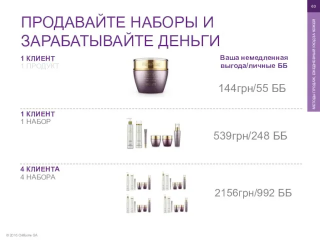 © 2016 Oriflame SA МЕТОДЫ ПРОДАЖ, ЕЖЕДНЕВНЫЙ УХОД ЗА КОЖЕЙ ПРОДАВАЙТЕ НАБОРЫ И