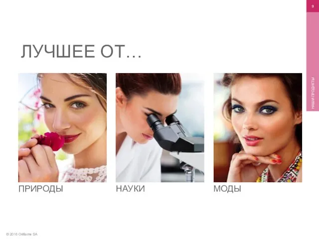 © 2016 Oriflame SA НАШИ ПРОДУКТЫ ЛУЧШЕЕ ОТ… ПРИРОДЫ НАУКИ МОДЫ