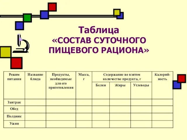 Таблица «СОСТАВ СУТОЧНОГО ПИЩЕВОГО РАЦИОНА»