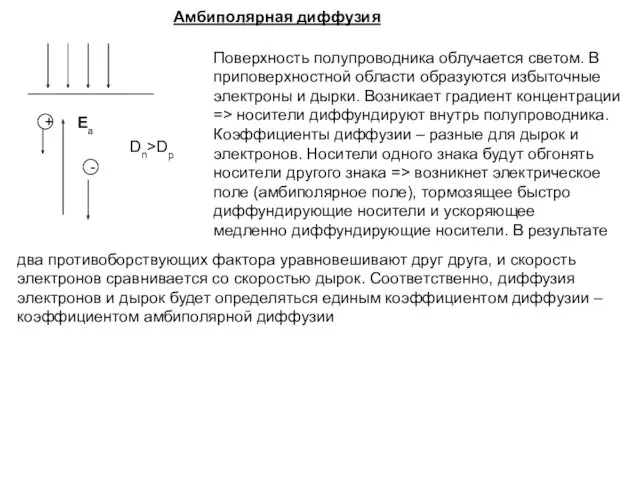 Амбиполярная диффузия + - Ea Поверхность полупроводника облучается светом. В