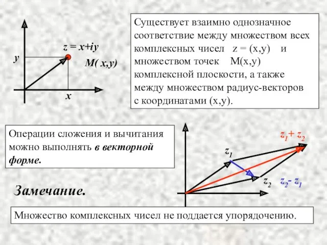 x y z = x+iy M( x,y) Существует взаимно однозначное