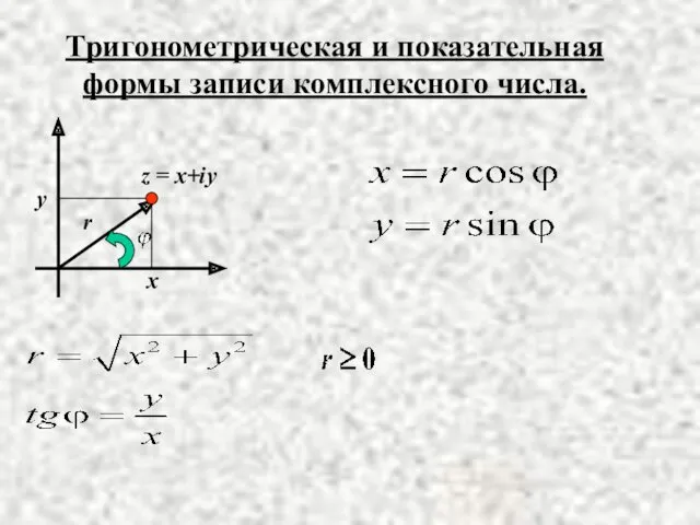 Тригонометрическая и показательная формы записи комплексного числа.