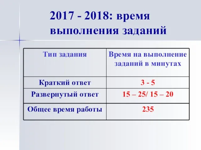 2017 - 2018: время выполнения заданий
