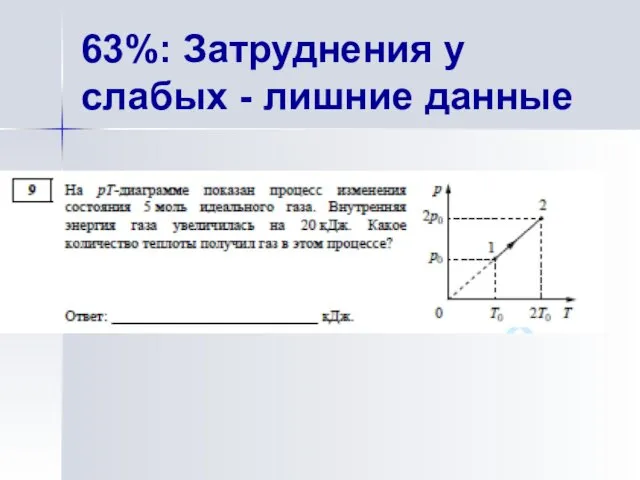 63%: Затруднения у слабых - лишние данные