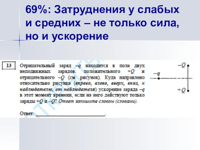 69%: Затруднения у слабых и средних – не только сила, но и ускорение