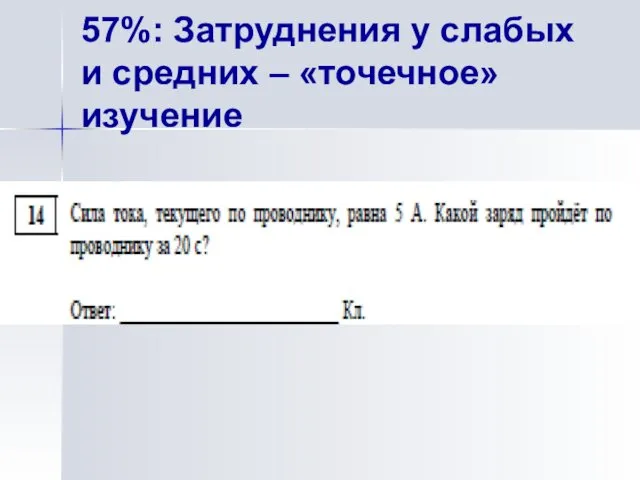 57%: Затруднения у слабых и средних – «точечное» изучение