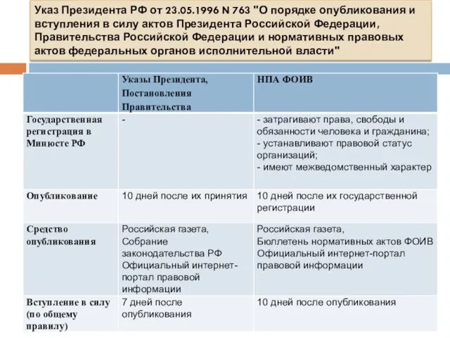 Указ Президента РФ от 23.05.1996 N 763 "О порядке опубликования