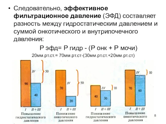 Следовательно, эффективное фильтрационное давление (ЭФД) составляет разность между гидростатическим давлением