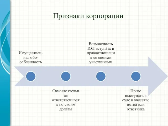 Признаки корпорации