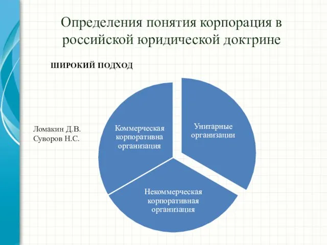 Определения понятия корпорация в российской юридической доктрине Ломакин Д.В. Суворов Н.С. ШИРОКИЙ ПОДХОД