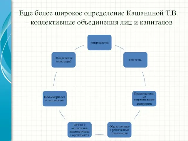 Еще более широкое определение Кашаниной Т.В. – коллективные объединения лиц и капиталов