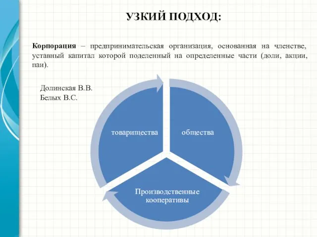 УЗКИЙ ПОДХОД: Корпорация – предпринимательская организация, основанная на членстве, уставный