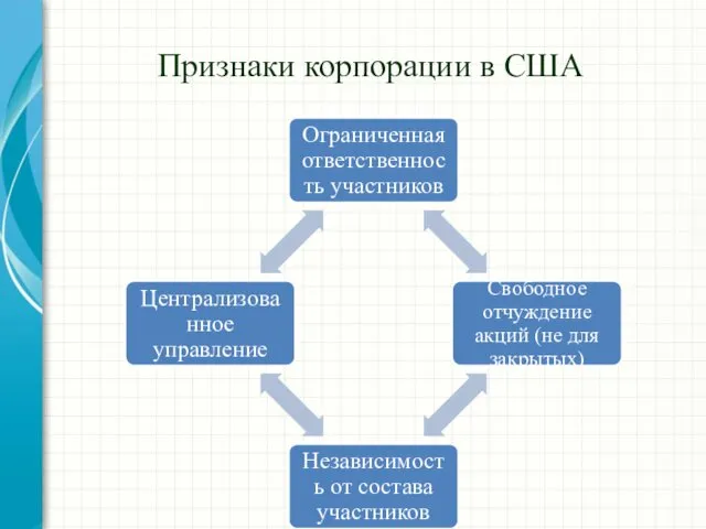 Признаки корпорации в США