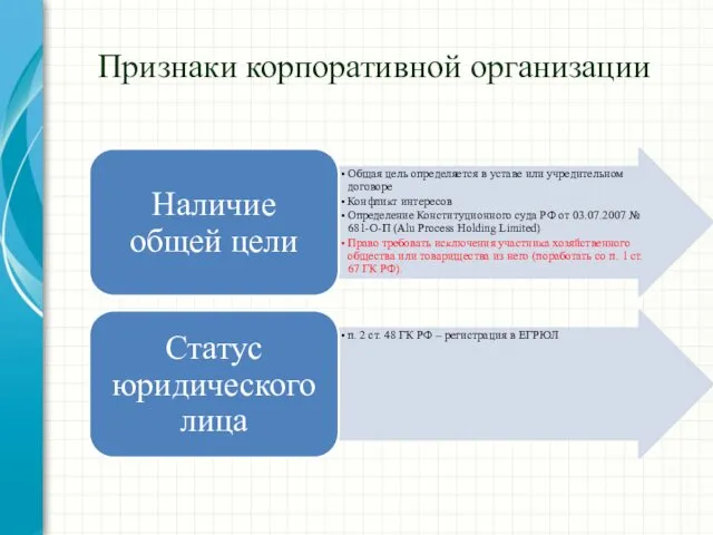 Признаки корпоративной организации