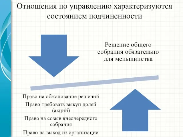 Отношения по управлению характеризуются состоянием подчиненности